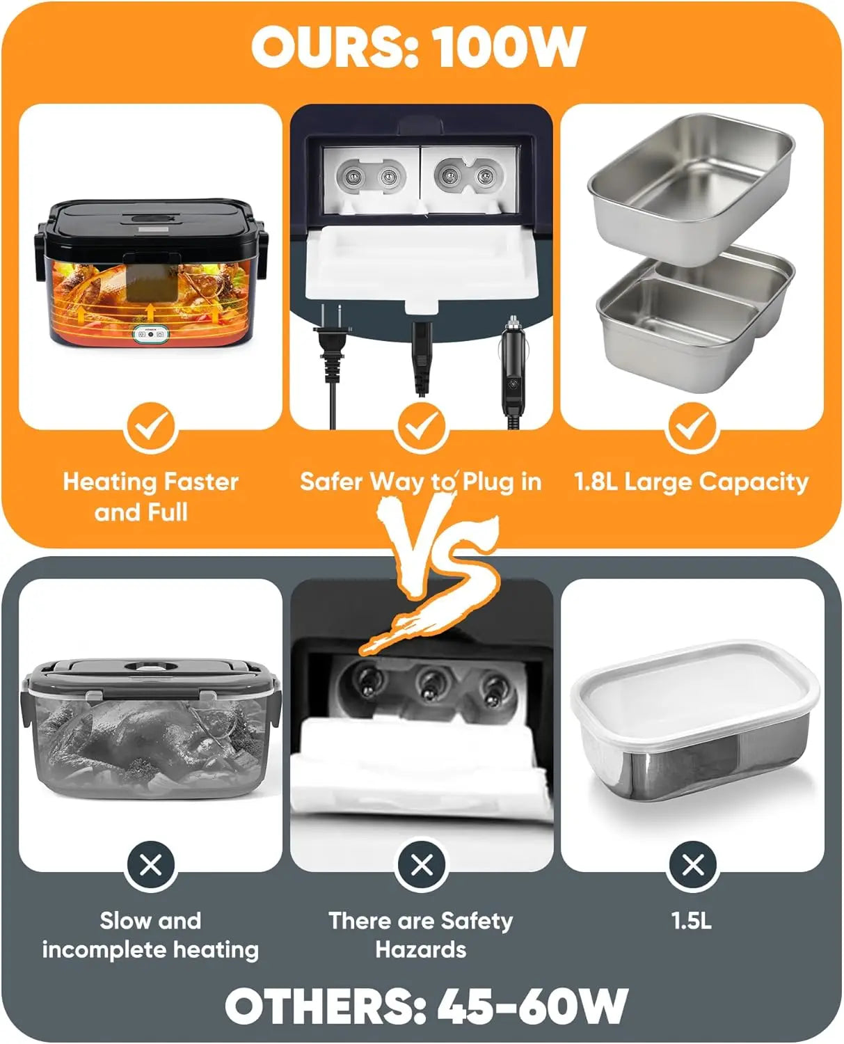 Portable Heated Lunch Box For Car, Work